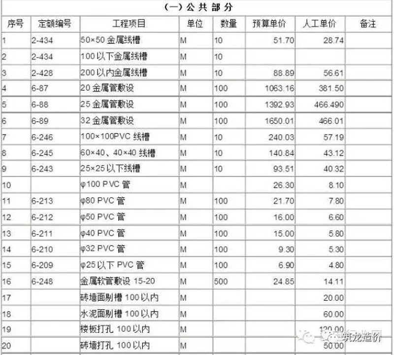 工业安装与民用安装：一场硬核对决